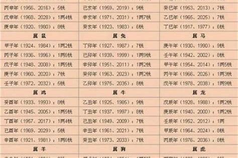 2024出生八字|2024年八字测算 2024年出生的孩子命运